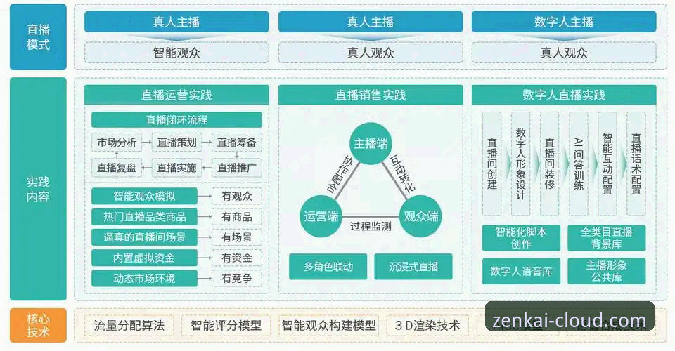开云体育赛事直播技术架构深度分析：从平台入口到实时数据交互