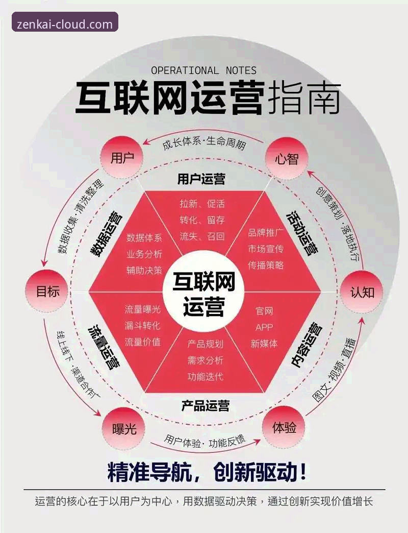 开云体育平台用户增长背后的5个关键数据：从app下载到官网登录的全链路解析
